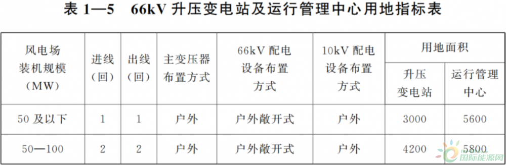 甘肃省风力发电项目建设用地标准印发