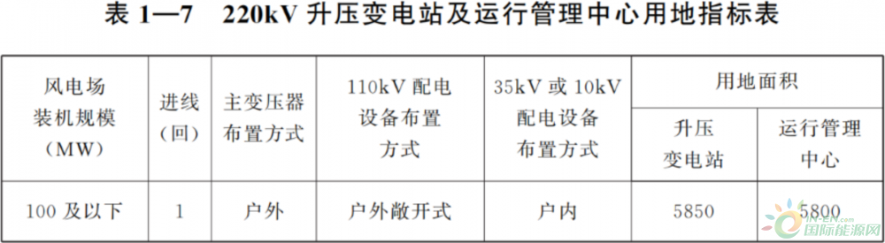 甘肃省风力发电项目建设用地标准印发