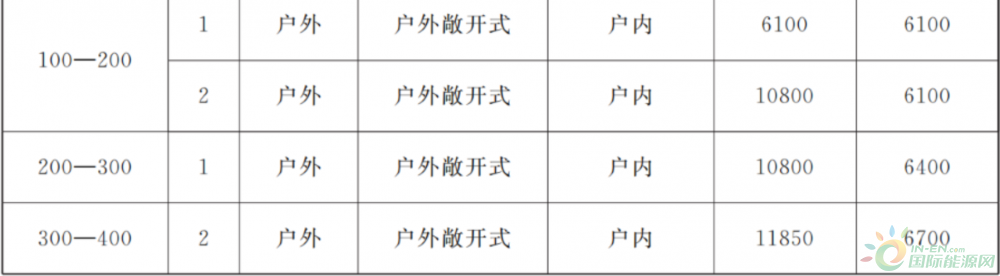 甘肃省风力发电项目建设用地标准印发