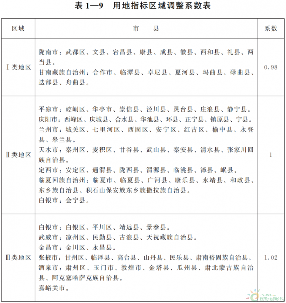 甘肃省风力发电项目建设用地标准印发