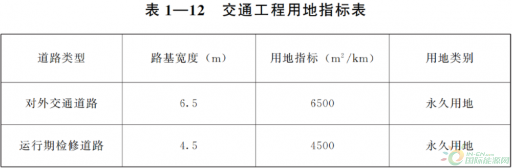 甘肃省风力发电项目建设用地标准印发