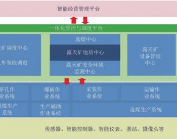 继续当好创新发展先行者 打造行业智能化建设标杆