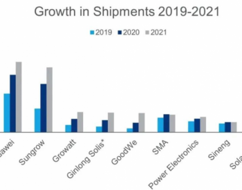 Woodmac 2021逆变器出货排名：华为第一，前五均为<em>中国公司</em>