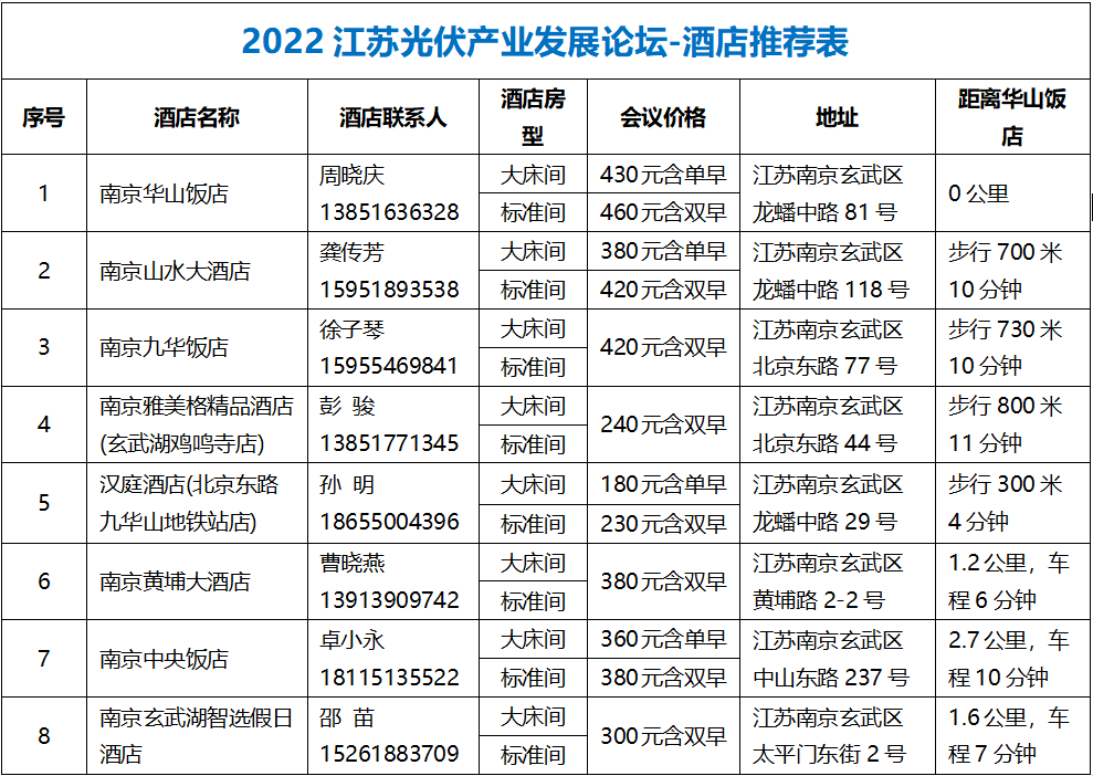 2022江苏光伏产业发展论坛最新议程&参会指南，这篇全了！
