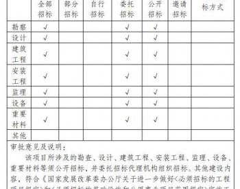 80MW！云南中營風電項目獲核準批復