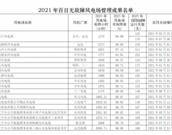 “2021<em>百日无故障风电场</em>名单”新鲜出炉