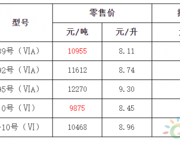 浙江油价政策：汽、柴油价格每吨分别降低360元和345元