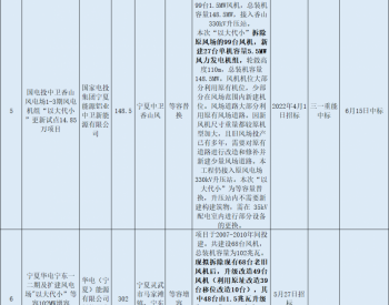 <em>老旧风场</em>“以大代小”：近1GW项目完成风机招中标，5家整机商上榜