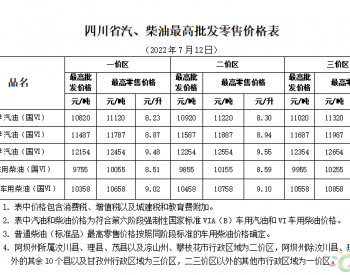 <em>四川油价</em>政策：一价区92号汽油最高零售价为8.87元/升