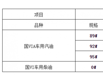 广西油价政策：92号汽油最高零售价为8.83元/升，每升下调0.29元