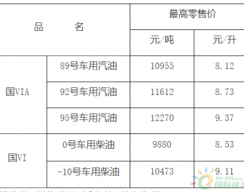 <em>江西油价</em>政策：92号汽油最高零售价为8.73元/升 0号柴油最高零售价为8.53元/升