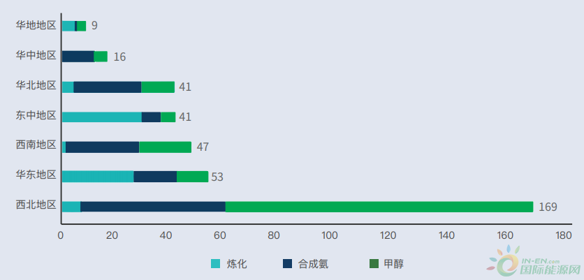 2030年电解槽装机量将达102GW！中国氢能联盟发布重磅报告