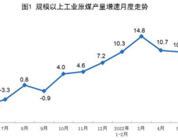 2022年1-6月<em>全国原煤</em>产量同比增长11.0%