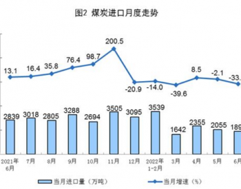 2022年1-6月全国煤炭进口量同比下降17.5%