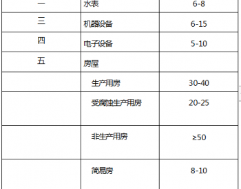 关于公开征求河北省城镇供水定价成本<em>监审</em>办法意见的通告