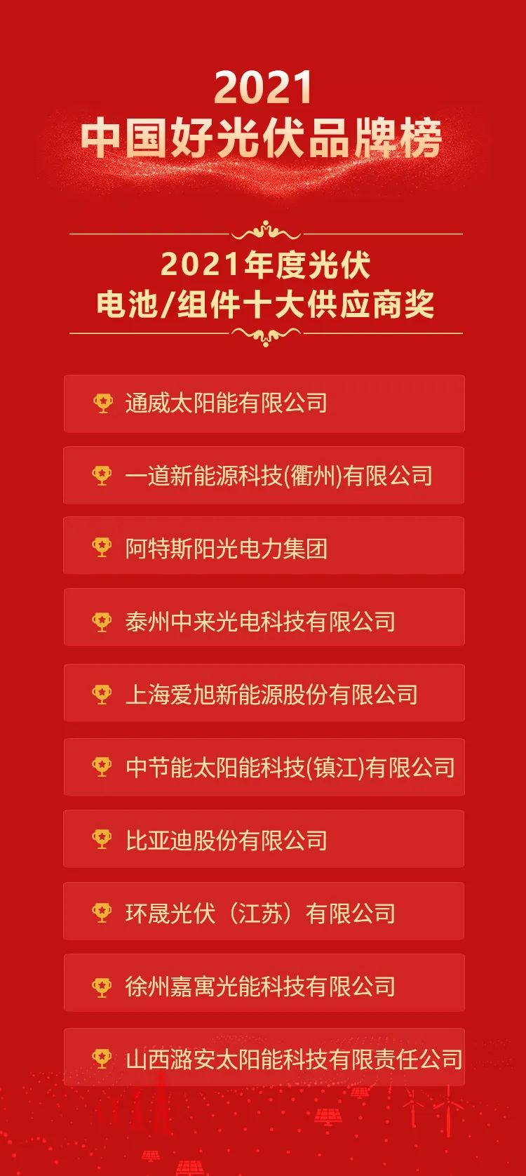22大奖项！第六届中国好光伏品牌大奖正式揭晓！