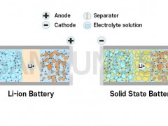 研究：固态电池可使碳排放减少39%