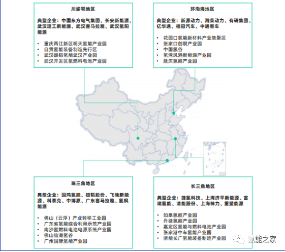 报告| 2022年中国氢能材料技术及创新生态发展图景研究