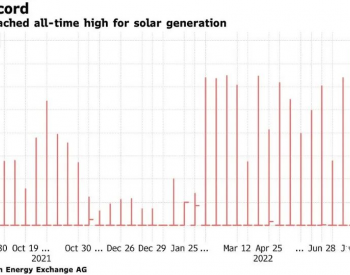 热浪来袭，德国太阳能发电量打破历史<em>记录</em>