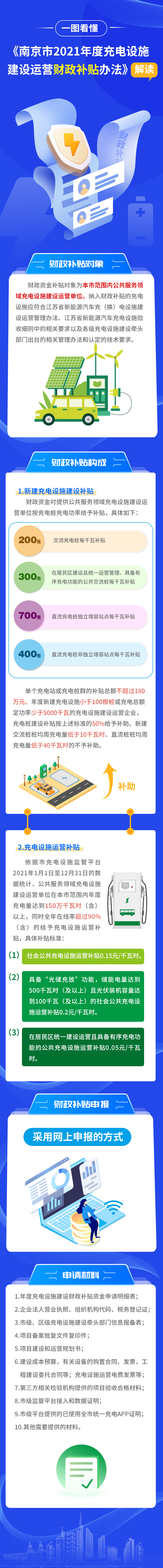 解读 |《南京市2021年度充电设施建设运营财政补贴办法》