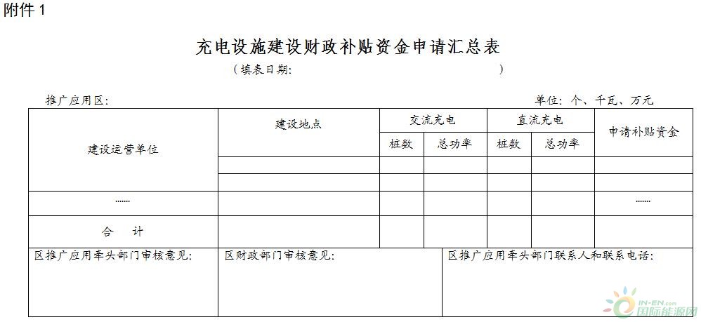 江苏南京市2021年度充电设施建设运营财政补贴办法印发