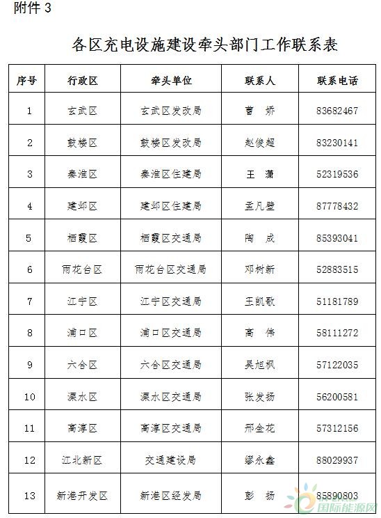 江苏南京市2021年度充电设施建设运营财政补贴办法印发