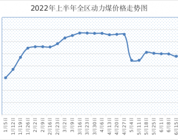 2022年上半年内蒙古<em>煤焦价格</em>运行情况及下半年走势预测