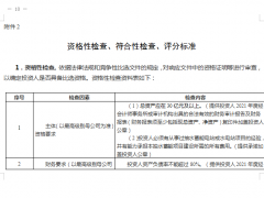 四川省攀枝花市发展和改革委员会关于征求《攀枝花市仁和抽水蓄能项目 <em>优选业主方案</em>（征求意见稿）》意见建议的公告