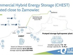 波兰国有电力公司将在本国建设200MW/820MWh电池
