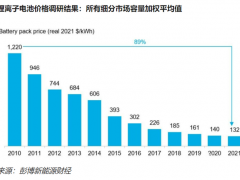 电池价格下跌了80%，电动汽车为何还在涨价
