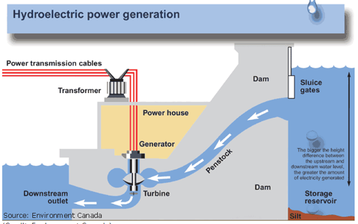 科普：能源人必读的水电常识！