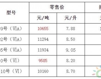 浙江油价政策：汽、柴油价格每吨分别降低300元和290元