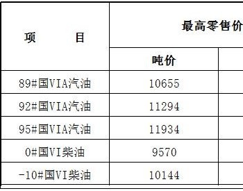 江苏油价政策：92号汽油最高零售价为8.5元/升 <em>0号柴油</em>最高零售价为8.18元/升