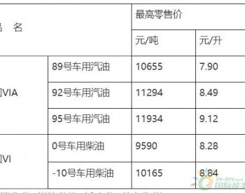 <em>江西油价</em>政策：92号车用汽油最高零售价为8.49元/升 0号车用柴油最高零售价为8.28元/升
