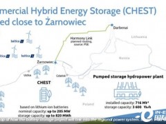 <em>PGE</em>集团计划在波兰部署200MW/820MWh电池储能系统