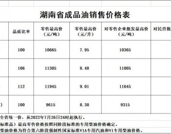 湖南油价政策：汽油、柴油每吨分别下调300元和290元