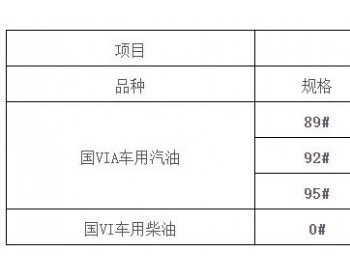 广西油价政策：92号汽油最高零售价为8.59元/升，每升下调0.24元
