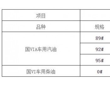 广西<em>油价政策</em>：92号汽油最高零售价为8.59元/升，每升下调0.24元