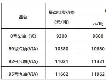 广东油价政策：汽、柴油价格每吨分别下调300元和290元