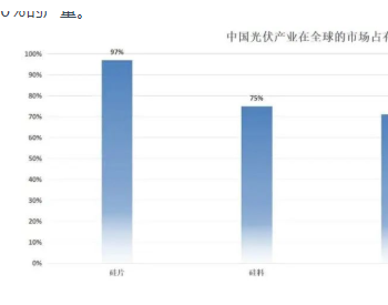 中国竟被成本占比仅5%的原料“卡脖子”，<em>光伏胶</em>膜短板如何突破？