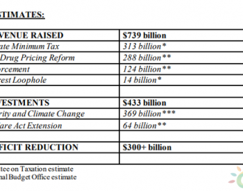 美参议员就3960亿<em>能源税收</em>和支出法案达成一致 美股太阳能盘后大涨