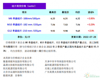 单晶硅片周评-供不应求涨势不停、需求<em>确认</em>后市可期（2022年7月28日）