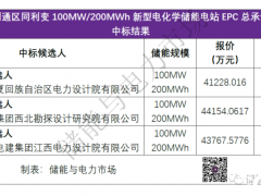 2.06元/Wh，宁夏<em>电力设计院</em>预中标达储科技100MW/200MWh储能项目