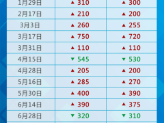 油价<em>三连跌</em>，电动汽车市场或迎来降价潮！