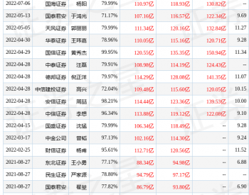 国金证券：给予中国核电买入评级，目标价位8.61元