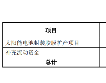 募资5.24亿！<em>鹿山新材</em>加码光伏胶膜