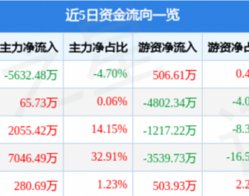 8月4日天沃科技涨停分析：超超临界发电，上海国企