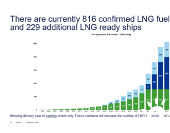 DNV：2028年LNG燃料船将超过500艘