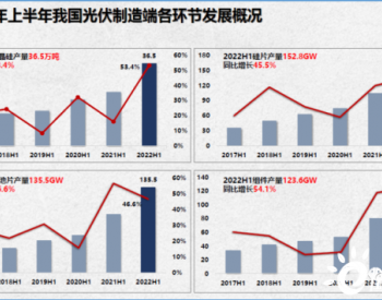 数字说话，中、欧、印光伏大火，美国自食其果