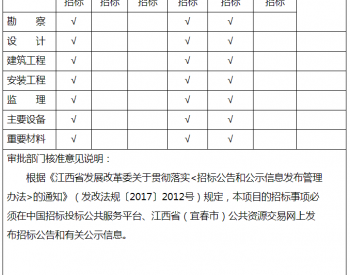 关于江西宜春市高安祥符<em>平价风电</em>场项目核准的批复